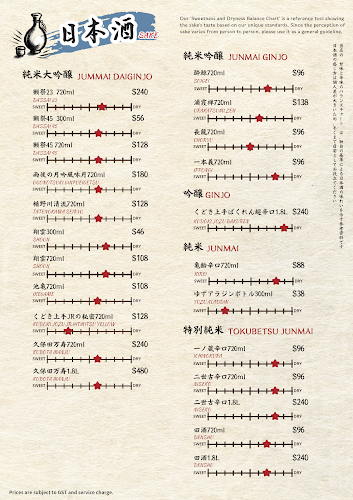 Opinii despre Wagyu Aburiya : Steak & Sukiyaki în Singapore - Hospitality and gastronomy