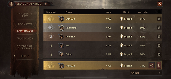 NBCB Orchard Central - Hospitality and gastronomy