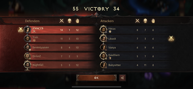 NBCB Orchard Central - Singapore