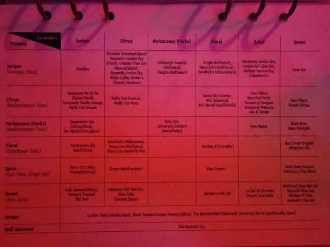 Opinii despre The Penny Black în Singapore - Hospitality and gastronomy